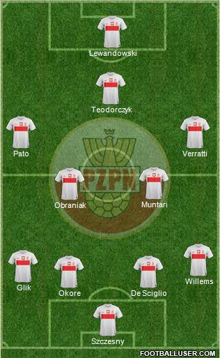 Poland Formation 2013