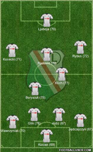 Legia Warszawa Formation 2013