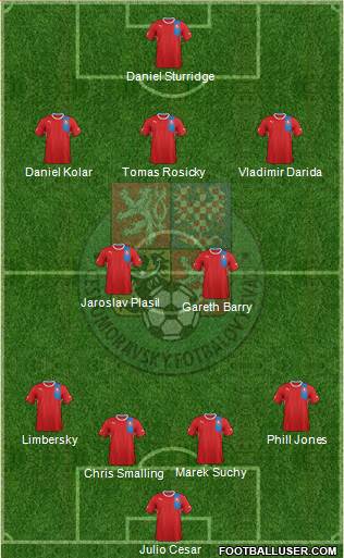 Czech Republic Formation 2013