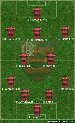 CR Flamengo Formation 2013