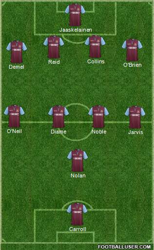 West Ham United Formation 2013