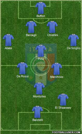 Italy Formation 2013