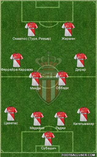 AS Monaco FC Formation 2013