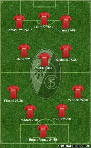 SC Freiburg Formation 2013