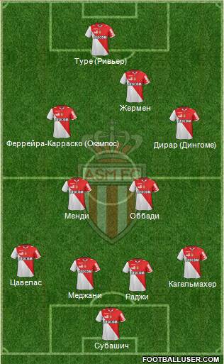 AS Monaco FC Formation 2013