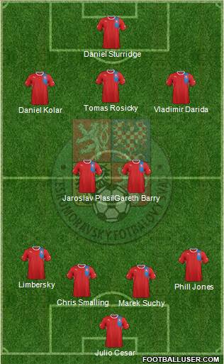 Czech Republic Formation 2013