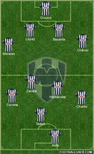 Club de Fútbol Monterrey Formation 2013