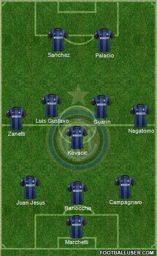 F.C. Internazionale Formation 2013