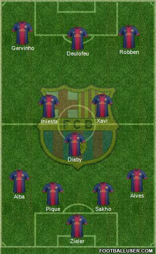 F.C. Barcelona Formation 2013