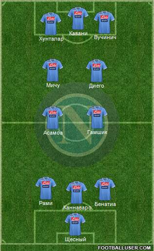 Napoli Formation 2013