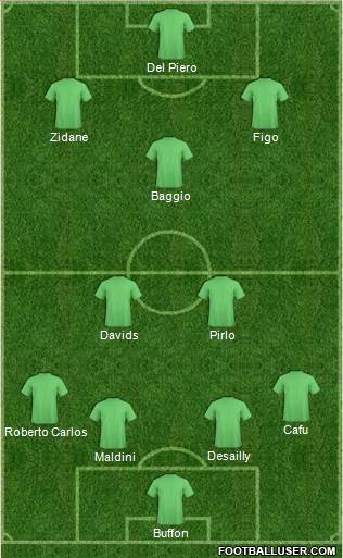 Dream Team Formation 2013