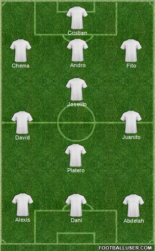 Champions League Team Formation 2013