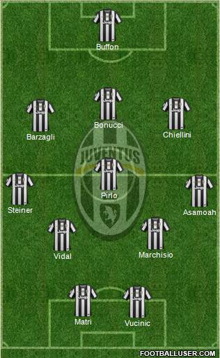 Juventus Formation 2013