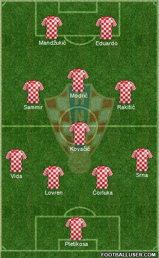 Croatia Formation 2013