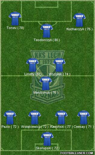 Lech Poznan Formation 2013