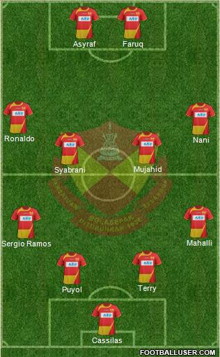 Selangor Formation 2013