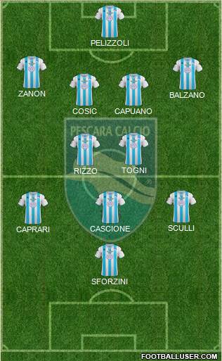 Pescara Formation 2013