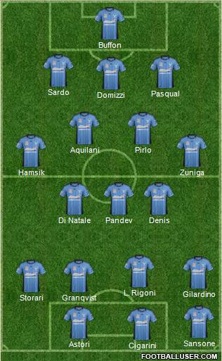 Sydney FC Formation 2013