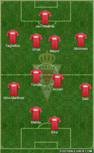 Real Murcia C.F., S.A.D. Formation 2013