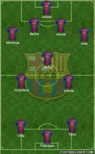 F.C. Barcelona Formation 2013