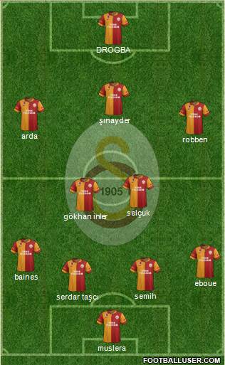 Galatasaray SK Formation 2013