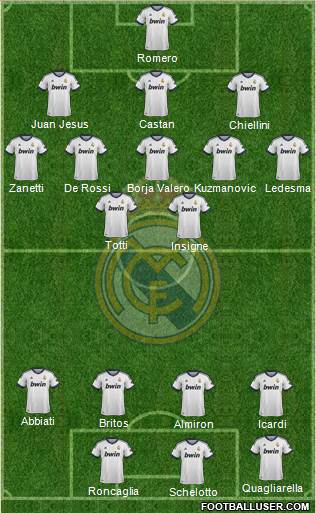 Real Madrid C.F. Formation 2013