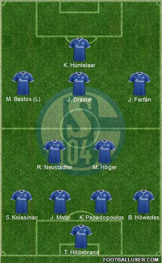 FC Schalke 04 Formation 2013