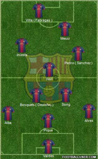 F.C. Barcelona Formation 2013