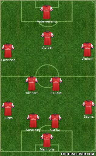 Arsenal Formation 2013