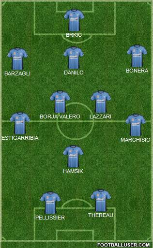 Sydney FC Formation 2013