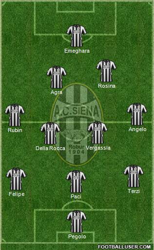 Siena Formation 2013