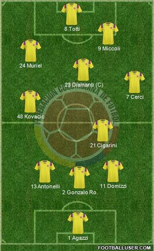 Colombia Formation 2013