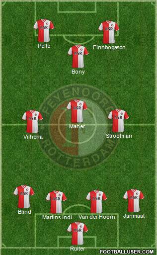 Feyenoord Formation 2013