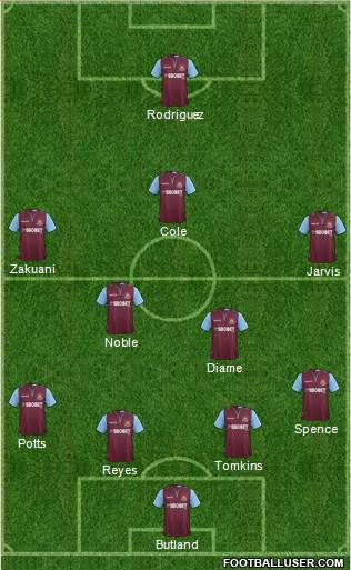 West Ham United Formation 2013