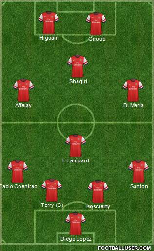 Arsenal Formation 2013