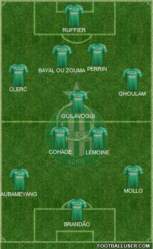 A.S. Saint-Etienne Formation 2013