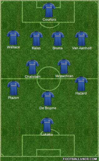 Chelsea Formation 2013