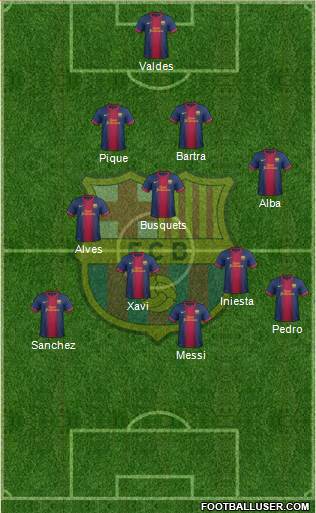 F.C. Barcelona Formation 2013