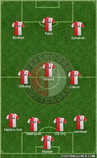 Feyenoord Formation 2013