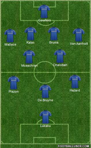 Chelsea Formation 2013