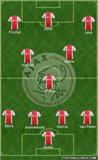 AFC Ajax Formation 2013