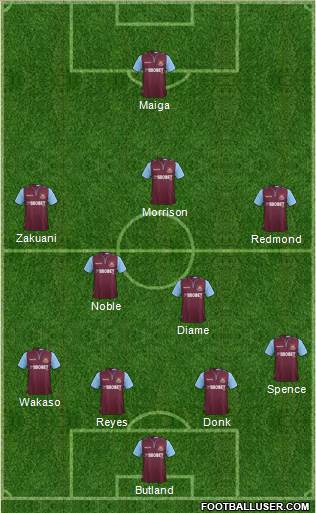 West Ham United Formation 2013