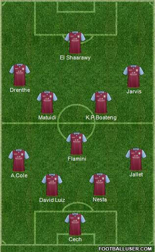 Aston Villa Formation 2013