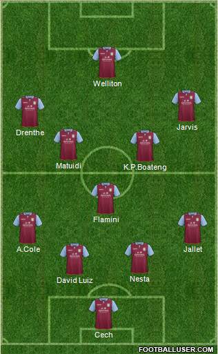 Aston Villa Formation 2013