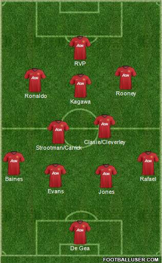 Manchester United Formation 2013