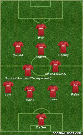 Manchester United Formation 2013