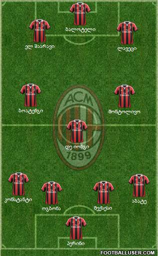 A.C. Milan Formation 2013