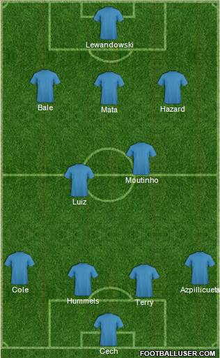 Champions League Team Formation 2013