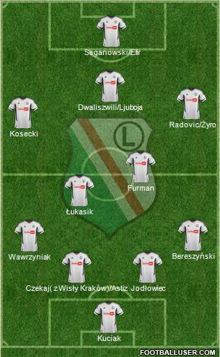 Legia Warszawa Formation 2013