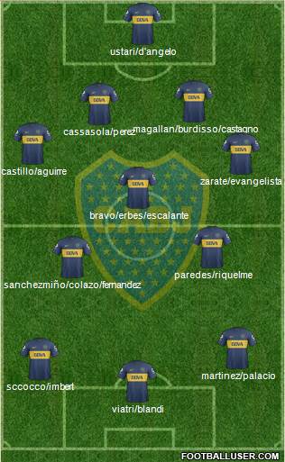 Boca Juniors Formation 2013